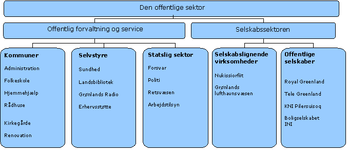 offentlige finanser offentlige finanser